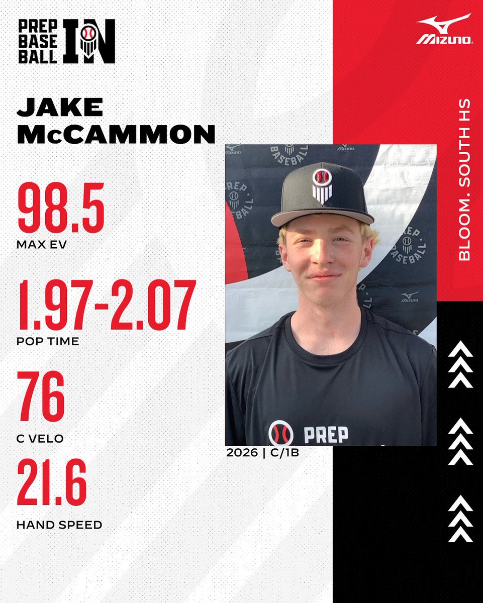 Prep Baseball Indiana (@prepbaseballin) on Twitter photo 𝓟𝓵𝓪𝔂𝓮𝓻 𝓢𝓹𝓸𝓽𝓵𝓲𝓰𝓱𝓽
‘26 C/1B Jake McCammon (<a href="/jake_mccammon/">Jake McCammon</a>) was a standout at the #NitroScout25
Max EV - 98.5
Pop Time - 1.97-2.07
C Velo - 76
👤PROFILE: loom.ly/4AI9hoI
<a href="/IndianaNitro/">Indiana Nitro</a> <a href="/BHSS_Baseball/">BHSS Baseball</a> 𝓟𝓵𝓪𝔂𝓮𝓻 𝓢𝓹𝓸𝓽𝓵𝓲𝓰𝓱𝓽
‘26 C/1B Jake McCammon (<a href="/jake_mccammon/">Jake McCammon</a>) was a standout at the #NitroScout25
Max EV - 98.5
Pop Time - 1.97-2.07
C Velo - 76
👤PROFILE: loom.ly/4AI9hoI
<a href="/IndianaNitro/">Indiana Nitro</a> <a href="/BHSS_Baseball/">BHSS Baseball</a>