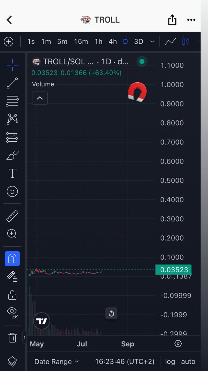 Serl170's tweet image. $TROLL

Teleport to 1B

Up 110% today👀