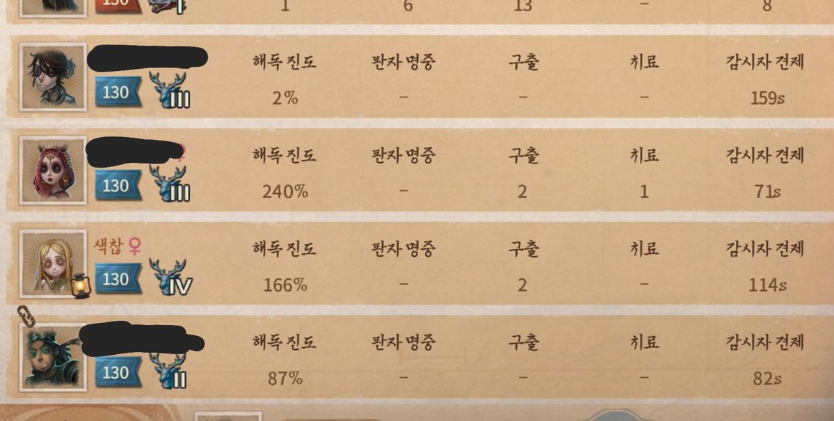 onanocolor's tweet image. 아니
이해가?좀?잘?안?되네?
내가 샤먼보다 어그로 거의 2배 가까이 끌었는데심지어 샤먼 계속 해독만 하다가 나한테 치료 받다가 감시자 와서? 내가 기생해서? 나랑 같이 어그로 끈건데
왜?나보다?점수가?더?높지?
점수 차가 1000점 이상인제;;;???
