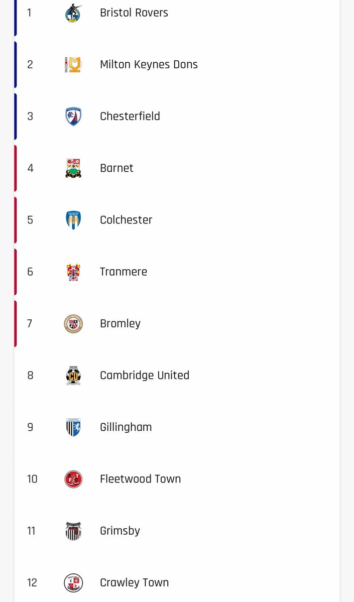 makamachameleon's tweet image. That time of the year again folks. League Two predictions. Any questions about where I’ve put your team, fire them away and I’ll explain the reasoning behind why I’ve put them where they are.
@GabSutton @LowerLeagueLook @tomhwilliams23 @OffTheLineBlog