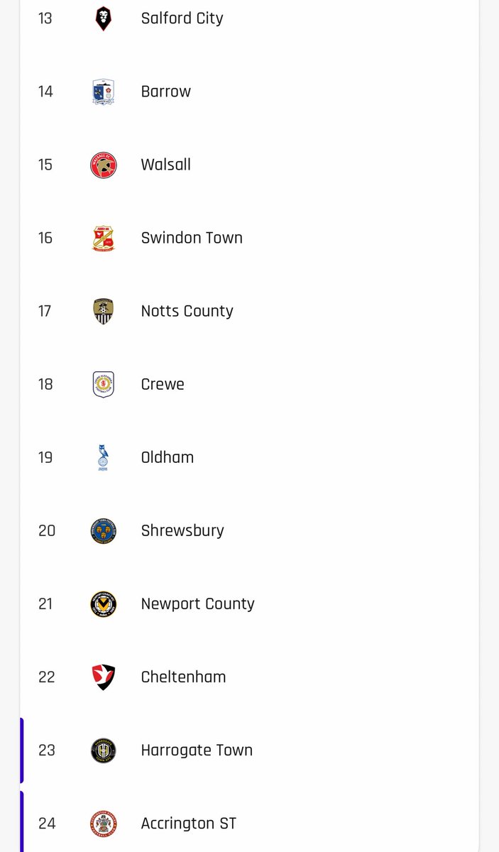 makamachameleon's tweet image. That time of the year again folks. League Two predictions. Any questions about where I’ve put your team, fire them away and I’ll explain the reasoning behind why I’ve put them where they are.
@GabSutton @LowerLeagueLook @tomhwilliams23 @OffTheLineBlog