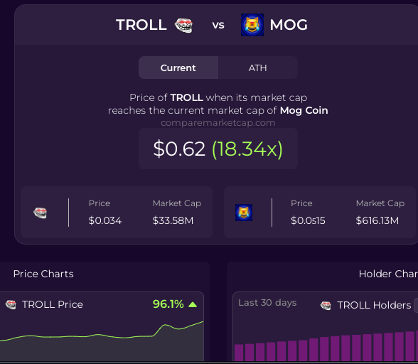 y00thereum's tweet image. $TROLL is only 18x away to flip $MOG 🫵 🧌