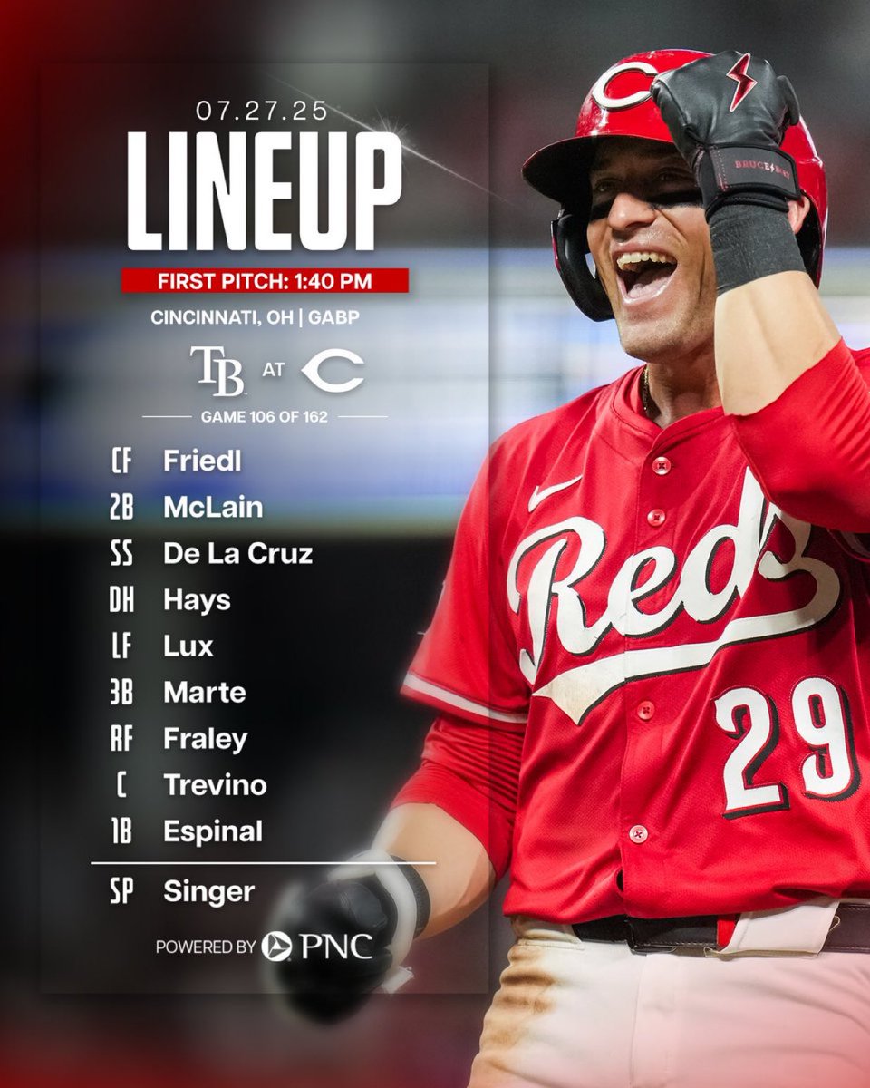 CBoxTrace's tweet image. I’ve always said. 1B is a good position for undersized, non hitting, slick fielding prospects.
Let’s show em why today.
