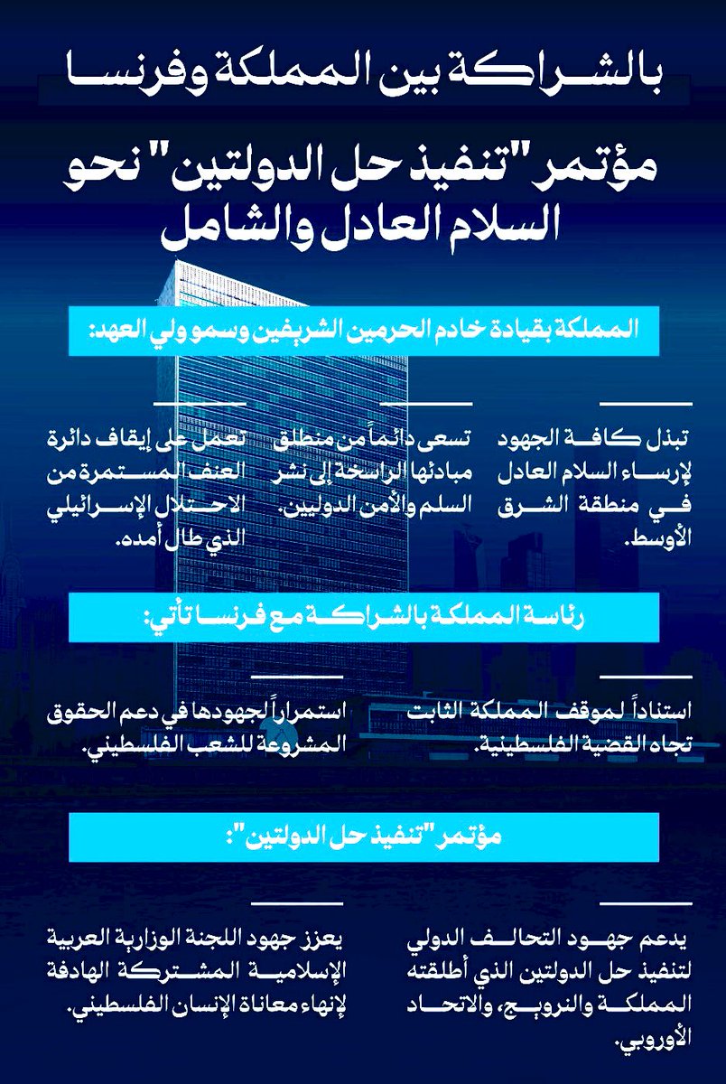 mohammedaldermh's tweet image. بالشراكة بين #المملكة و #فرنسا مؤتمر "تنفيذ حل الدولتين" نحو السلام العادل والشامل. #فلسطين #إسرائيل