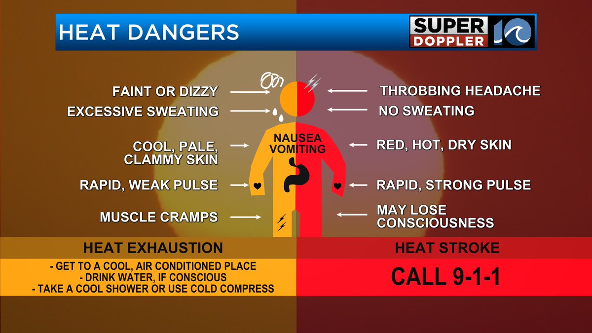Today will be hotter than yesterday. Most are under a rare Extreme Heat Warning until 8 PM Sunday. Heat indices will be 110-115°. Eastern Shore, VB &amp; OBX are under a Heat Advisory until 8 PM Sunday where it will feel like 105-109°. 
Stay safe and cool in this dangerous heat!