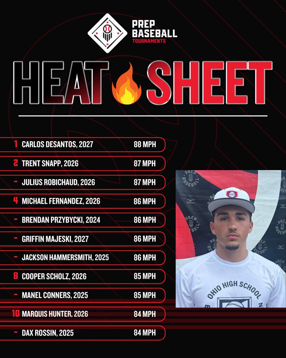 Prep Baseball Ohio (@prepbaseballoh) on Twitter photo 🏆PBT Ohio Michigan Border Battle🏆
🔥Heat Sheet from Saturday, 7/26🔥
🔥 <a href="/17uHawksgold/">Hawks Gold 17u</a>
🔥 @LegacyNeibauer
🔥 <a href="/DMS18uThompson/">Detroit Metro Stars-18uThompson</a>
🔥 <a href="/MIEliteSelect/">Michigan Elite Select 18u</a>
🔥 <a href="/GRDiamonds17/">GR Diamonds 17U - Clark</a>
<a href="/PBRTournaments/">Prep Baseball Tournaments</a> | <a href="/pbtscouting/">Prep Baseball Scouting</a> | <a href="/PrepBaseOHScout/">Prep Baseball Ohio Scouting Coverage</a> 🏆PBT Ohio Michigan Border Battle🏆
🔥Heat Sheet from Saturday, 7/26🔥
🔥 <a href="/17uHawksgold/">Hawks Gold 17u</a>
🔥 @LegacyNeibauer
🔥 <a href="/DMS18uThompson/">Detroit Metro Stars-18uThompson</a>
🔥 <a href="/MIEliteSelect/">Michigan Elite Select 18u</a>
🔥 <a href="/GRDiamonds17/">GR Diamonds 17U - Clark</a>
<a href="/PBRTournaments/">Prep Baseball Tournaments</a> | <a href="/pbtscouting/">Prep Baseball Scouting</a> | <a href="/PrepBaseOHScout/">Prep Baseball Ohio Scouting Coverage</a>