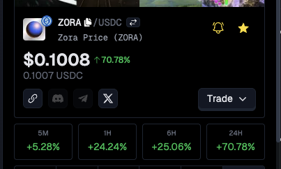 web4ava's tweet image. Zora&apos;s Domain $ZORA