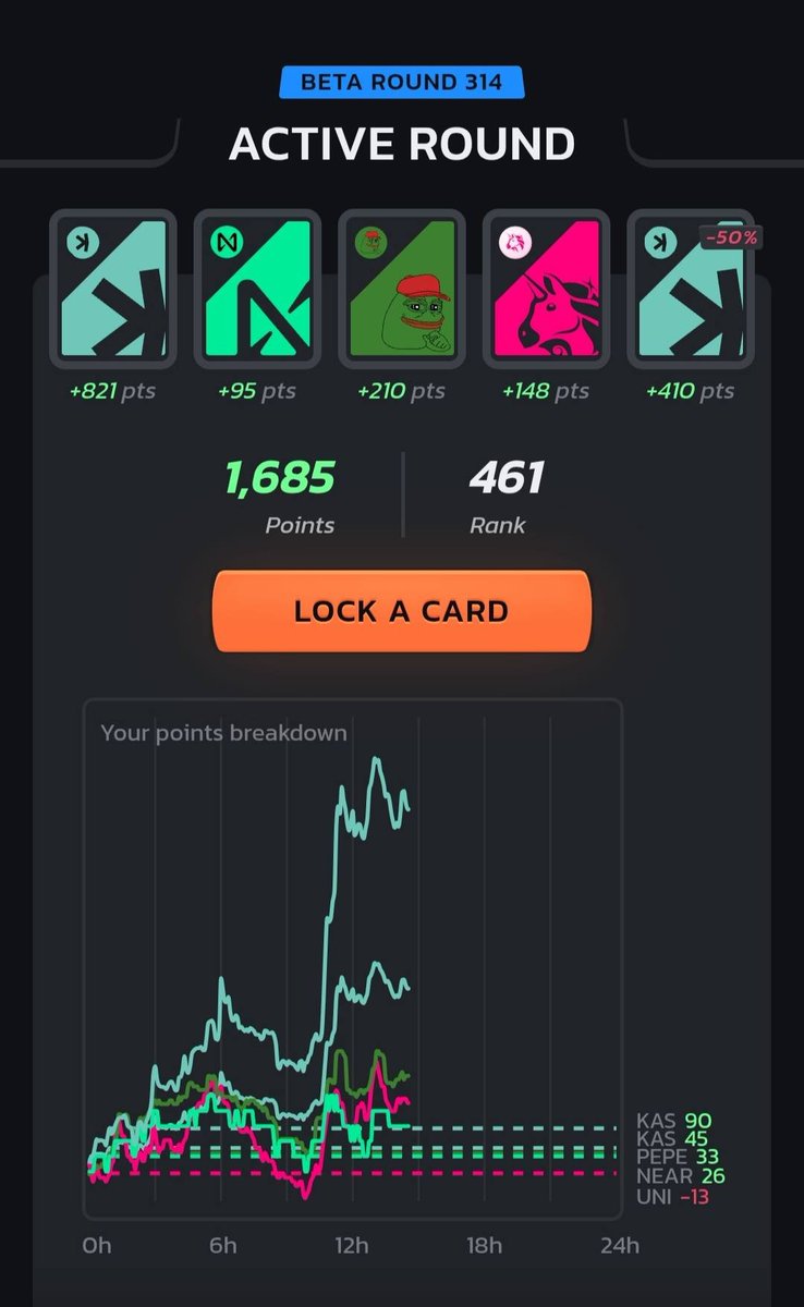 0xWil_'s tweet image. How's your day going at the @infinex bullrun?
Should I block my cards? I honestly think they can go much higher
Good performance from KAS, the previous few days sucked
Waiting for new features and support for chains like @HyperliquidX and @Ronin_Network
