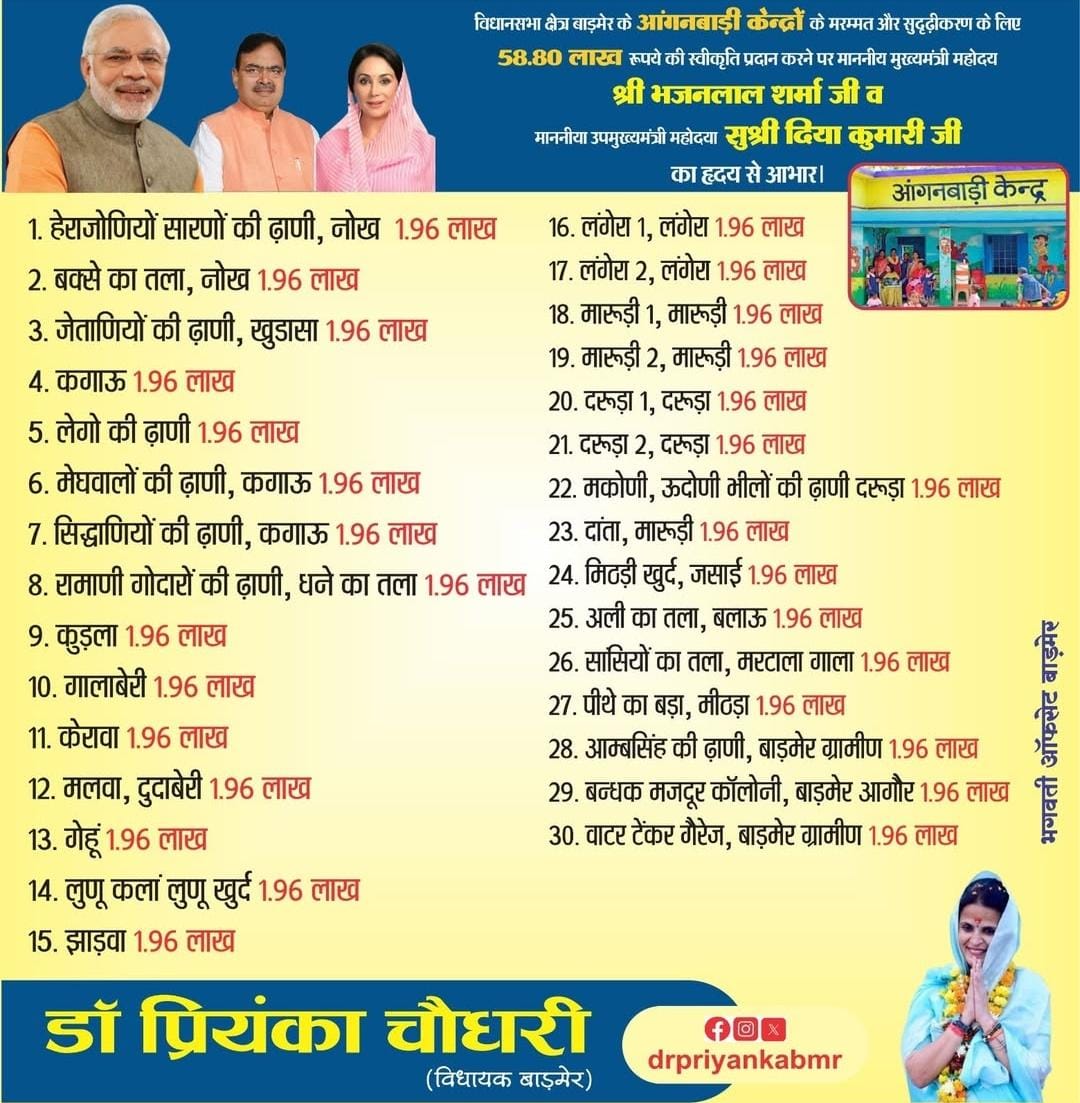 Dr Priyanka Choudhary tweet media
