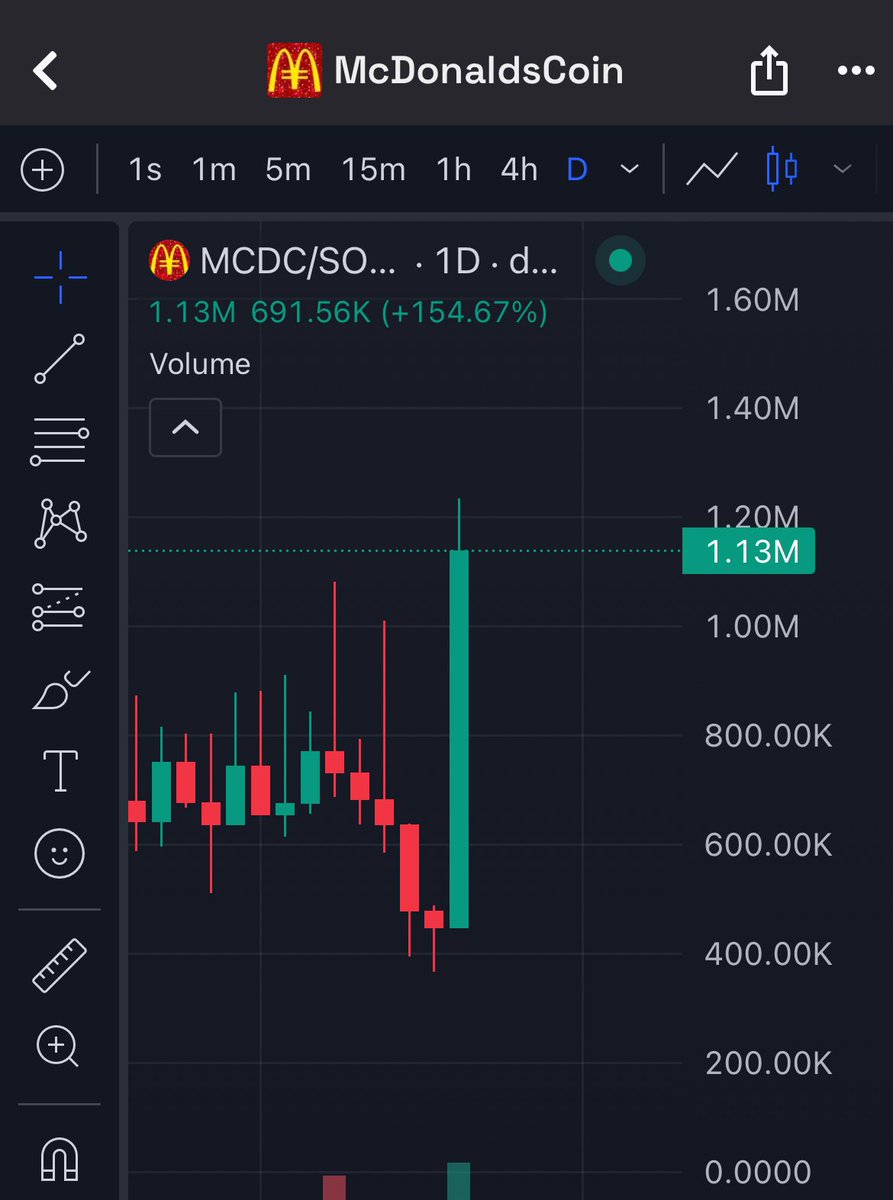 EusebiusOfRome's tweet image. i told you to buy $MCDC you ignored me
now look
chart going vertical
buy in or put the fries in the bag lil nigga
the arches are watching