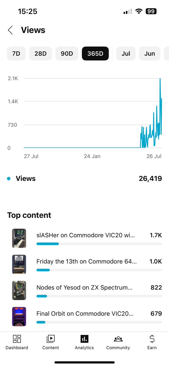 VirtualJames's tweet image. I enjoy playing Amstrad, Atari, Commodore and ZX Spectrum games that I publish onto my social media. I’m gamifying it to see how high I can push views. No idea what I’m doing but open to suggestions 😆 youtube.com/@virtualjamesk…

tiktok.com/@jk2447?_t=ZN-…