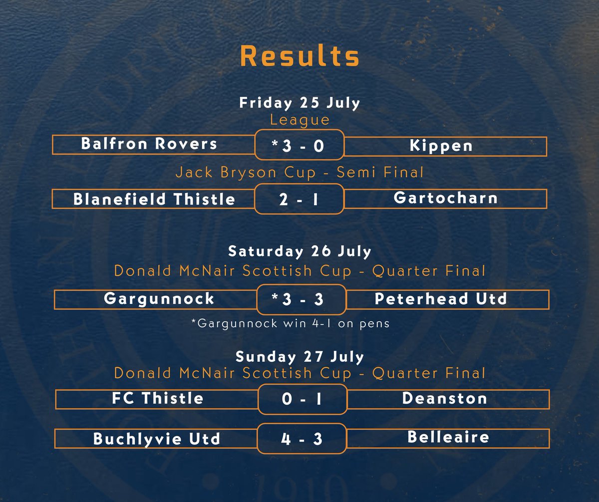 A fantastic weekend for the F&amp;E teams in the Scottish Cup with Gargunnock, Deanston and Buchlyvie all progressing meaning 3 of the 4 semi finalists will be F&amp;E sides.