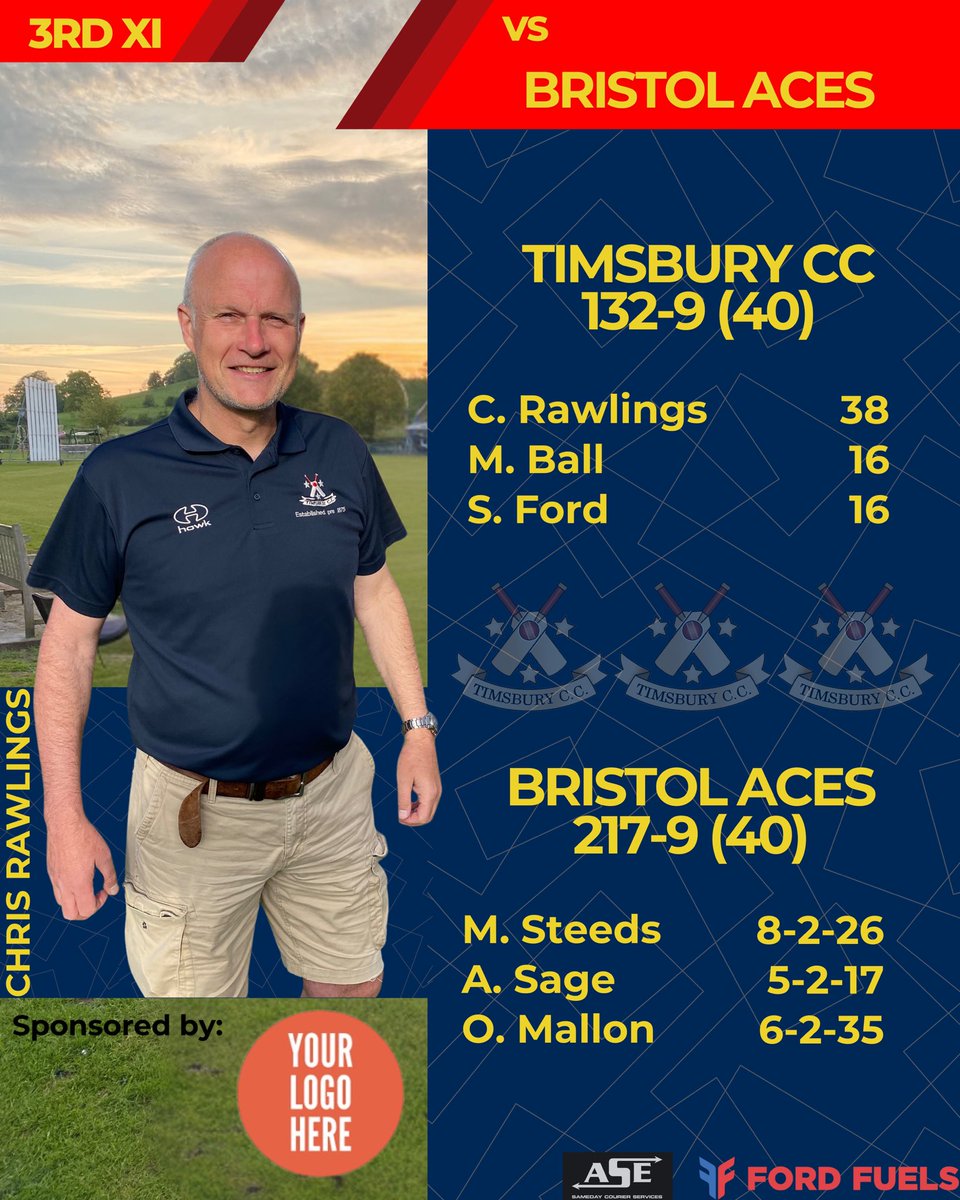 📰 RESULTS 📰

A valiant effort from  all three teams yesterday, but unfortunately no one coming away with a win 🏏

1st XI ❌ By 2 Wickets
2nd XI ❌ By 11 Runs
3rd XI ❌ By 85 Runs