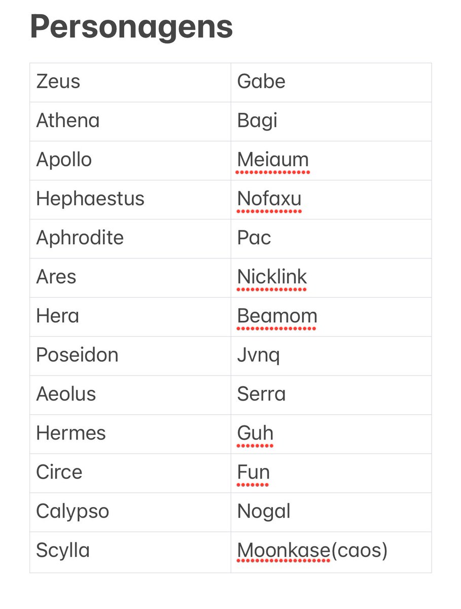 hap_60y78's tweet image. Eu acho que escolhi se vcs acharem q tem q mudar alguém me fala, a maioria eu escolhi por personalidade e alguns por lore e outros os dois por exemplo Poseidon foi lore Circe e Aphrodite foi lore e personalidade, Athena eu pensei na Bagi na temporada 1 e Scylla moon com caos