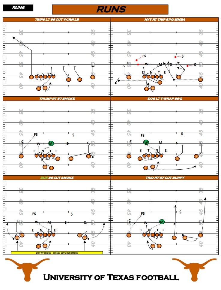 CoachCroyle's tweet image. 2️⃣0️⃣2️⃣0️⃣ - Texas: Q CTR...
#RunCounter / #RunTheQ