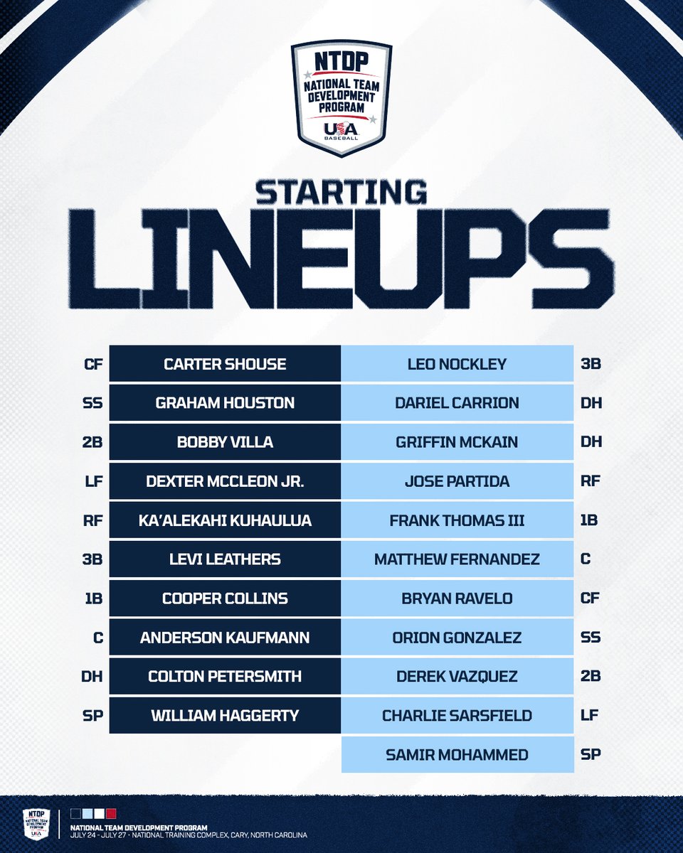 USABaseEvents's tweet image. Day 3, Game 1.
📺: usabaseball.awre.tv/channel/l8194 (AWRE)
📈: usabaseball.sidearmsports.com/sidearmstats/u…