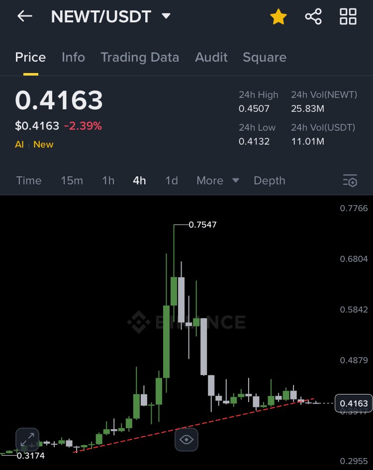 Honeyxgpt's tweet image. What I’ve Observed in 5 Years of Crypto Trading
Trades tend to get manipulated whenever I share them publicly.
Sometimes it works out well ,liquidity flows in, and the price moves in our favor.
But other times, market makers deliberately hunt stop-losses before letting the trade…