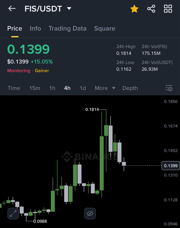 Honeyxgpt's tweet image. What I’ve Observed in 5 Years of Crypto Trading
Trades tend to get manipulated whenever I share them publicly.
Sometimes it works out well ,liquidity flows in, and the price moves in our favor.
But other times, market makers deliberately hunt stop-losses before letting the trade…