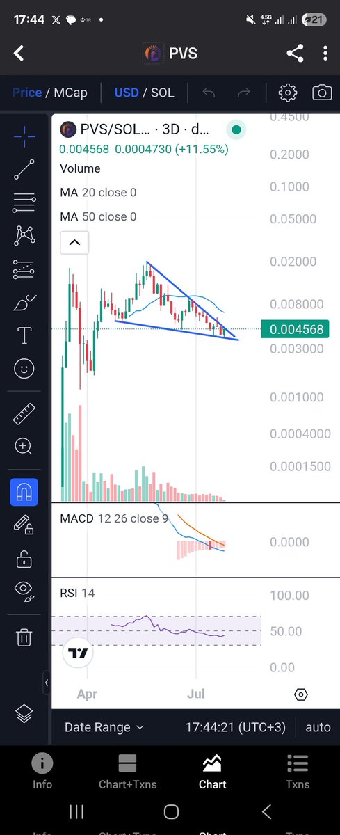 fatihcrypto1's tweet image. Artık işin sonuna geldik bakalım nereye vuracak. $pvs #pvs