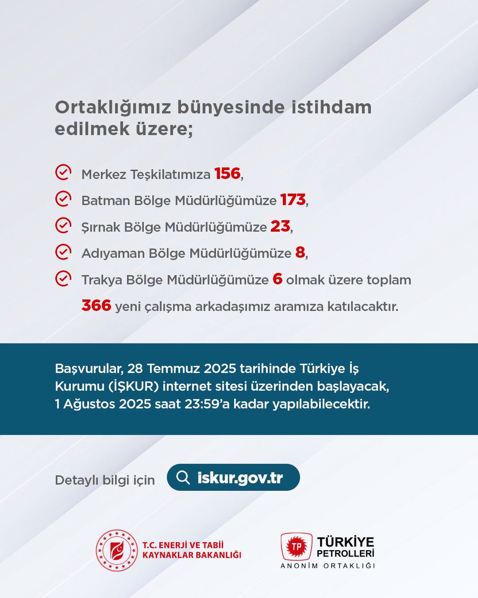 Ortaklığımız bünyesinde istihdam edilmek üzere;

Merkez teşkilatımıza 156,

Batman Bölge Müdürlüğümüze 173,

Şırnak Bölge Müdürlüğümüze 23,

Adıyaman Bölge Müdürlüğümüze 8,

Trakya Bölge Müdürlüğümüze 6

olmak üzere toplam 366 yeni çalışma arkadaşımız aramıza katılacaktır.

📅