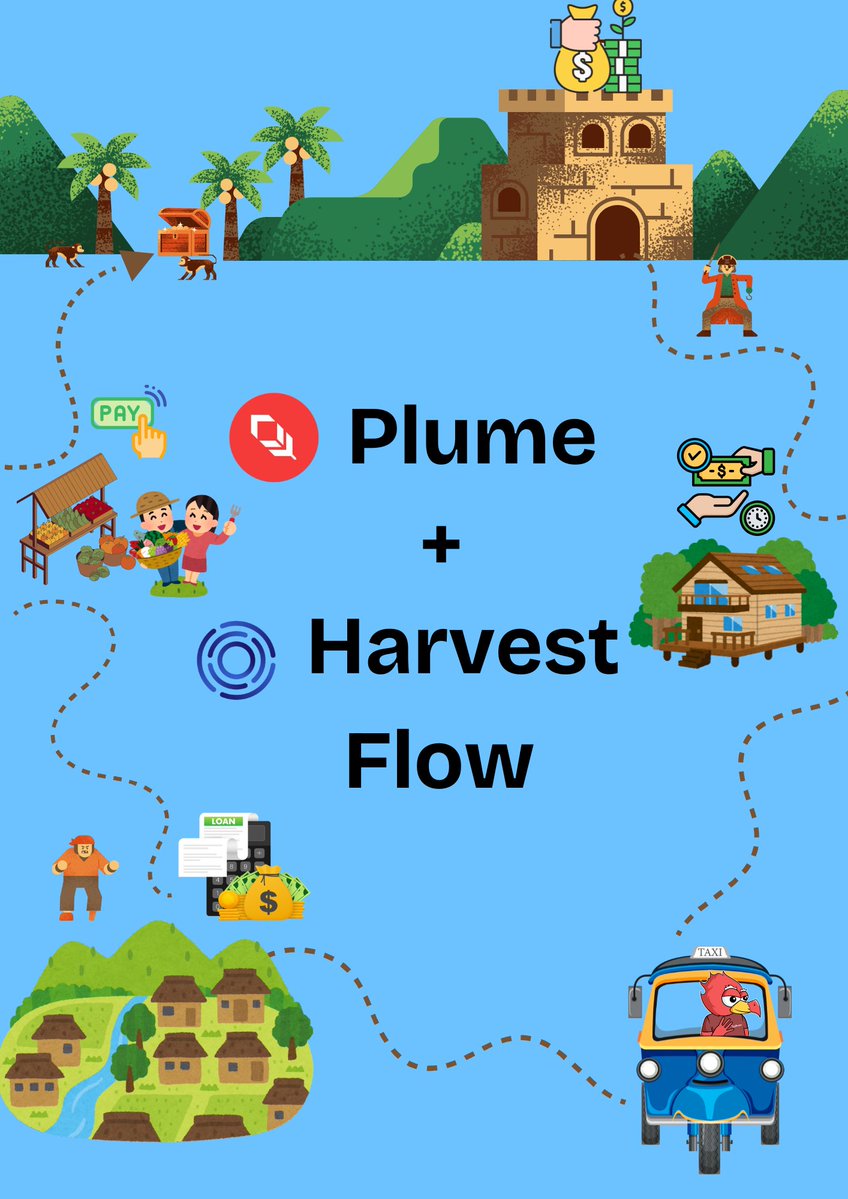 Aoifeee (@aoifeee17) on Twitter photo 🚀Harvest Flow x Plume 🚖🤝
Changing lives through Web3, one tuktuk at a time!
Affordable loans, powered by blockchain, for Cambodian drivers often left out of traditional finance.
<a href="/plumenetwork/">Plume - RWAfi Chain</a>
🧵👇
1/4 🚀Harvest Flow x Plume 🚖🤝
Changing lives through Web3, one tuktuk at a time!
Affordable loans, powered by blockchain, for Cambodian drivers often left out of traditional finance.
<a href="/plumenetwork/">Plume - RWAfi Chain</a>
🧵👇
1/4