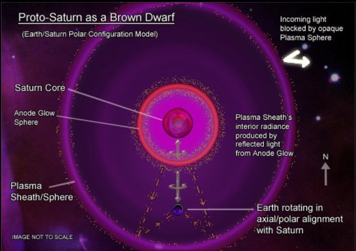 The Egg,
The Royal Purple,
The Garden of Eden