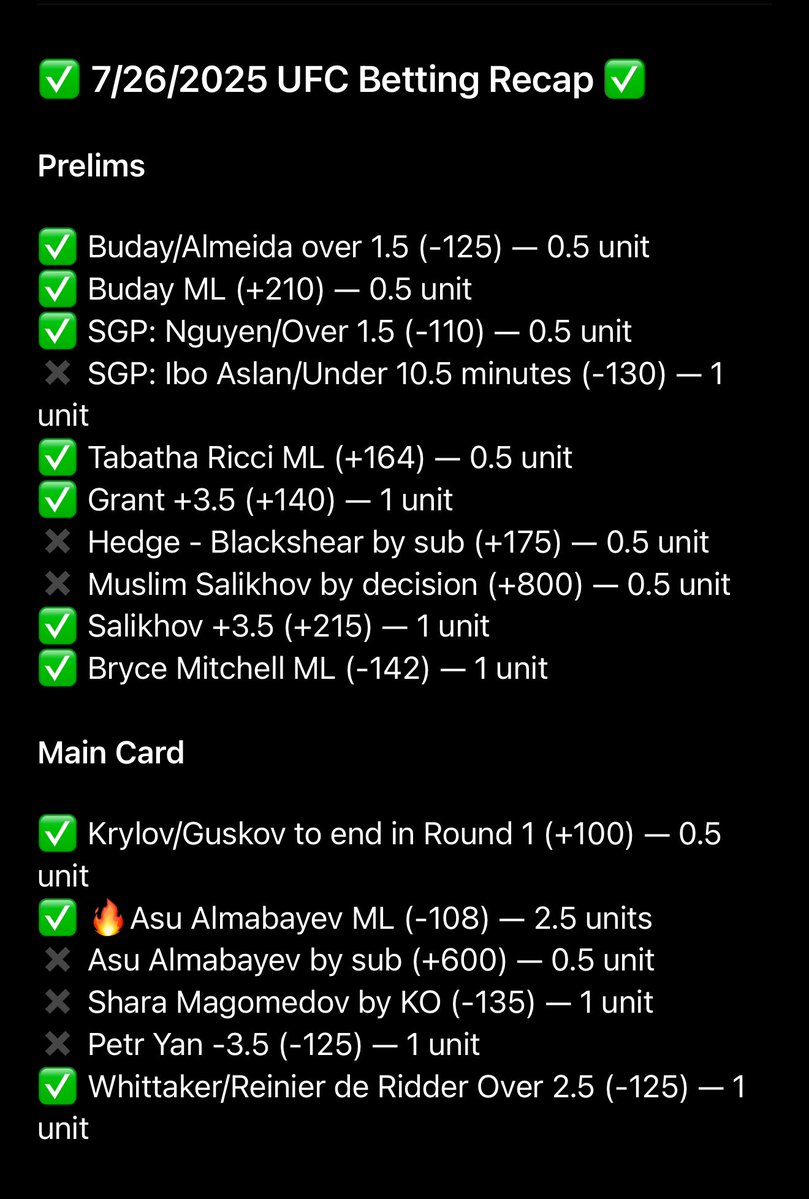 Moneylinehacks's tweet image. 🚨Free Pick Alert!🚨
#Tennis 🎾
Alex De Minaur -2.5 (-140) 1u
Yesterday we had another winning day netting over 5 units. 📈
We didn’t hit a home-run with our UFC Props, but still went 9-3 on profitable fights. 💪
Our Discord is free @MLHacksNetwork
#BettingCommunity #UFC