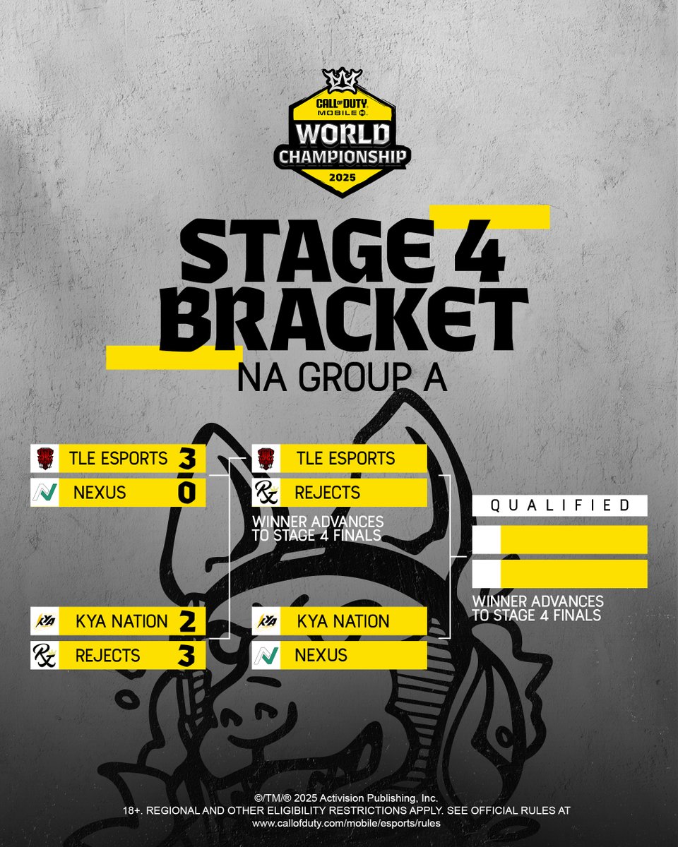 Call of Duty: Mobile Esports tweet media