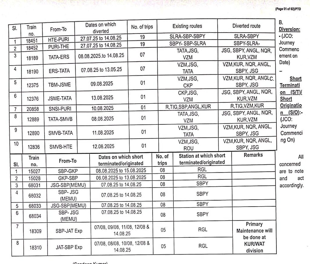 ECoR Railfans (@ecor_railfans) on Twitter photo Due to NI work at Sambalpur for Yard remodeling following train's were Cancelled and Diverted.
Passengers were requested to plan accordingly.
<a href="/DRMSambalpur/">DRMSambalpur</a> Due to NI work at Sambalpur for Yard remodeling following train's were Cancelled and Diverted.
Passengers were requested to plan accordingly.
<a href="/DRMSambalpur/">DRMSambalpur</a>
