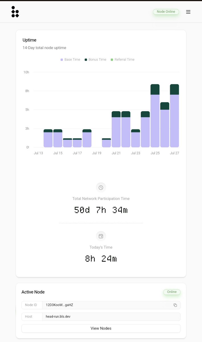 CrocsJerry's tweet image. Wow today node running on @theblessnetwork was smooth 😁
I hit 8 hours today
I will do more by tomorrow
