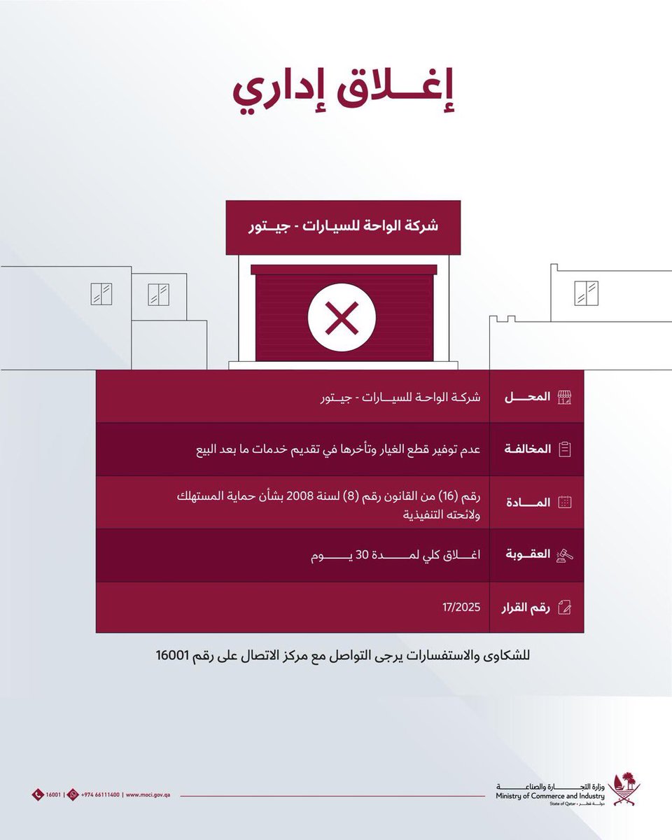 PassionOfMotors's tweet image. 🔴 وزارة التجارة و الصناعة في دولة قطر تغلق إداريًا شركة للسيارات كلياً لمدة 30 يوم 🇶🇦
وذلك لعدم الالتزام بأحكام المادة رقم (16) من القانون رقم (8) لسنة 2008 بشأن حماية المستهلك.
✅ لعدم توفير قطع غيار للسيارات.