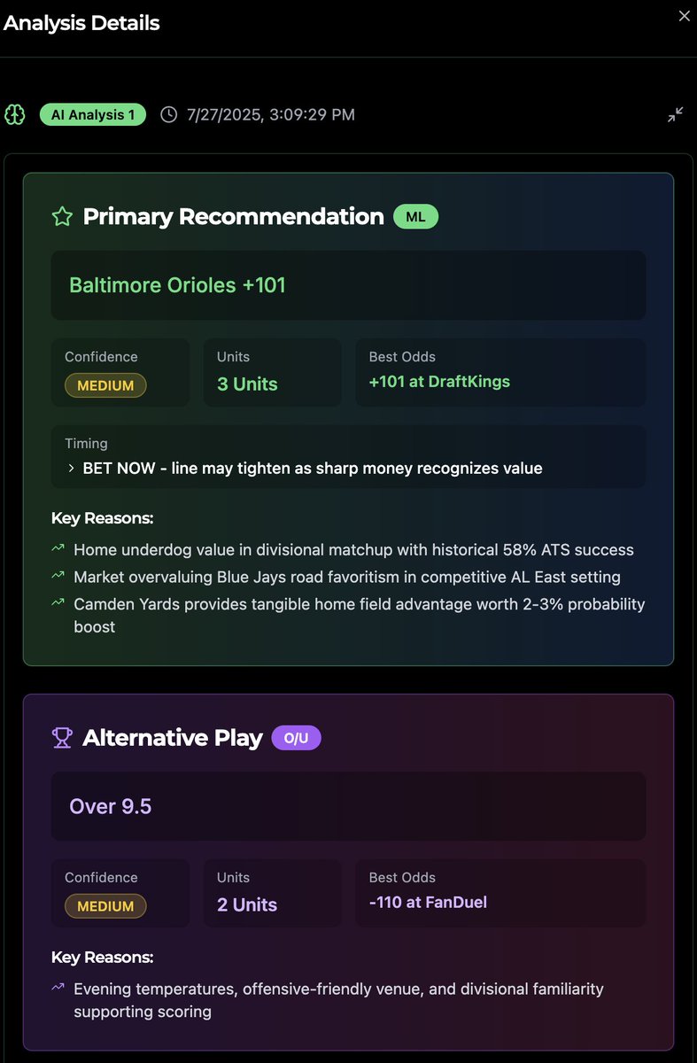 ProphytAI's tweet image. 🔥 FREE PICK OF THE DAY 🔥
BALTIMORE ORIOLES +101 (DraftKings) ✅ 3 Units | Medium Confidence 📊 Home underdog value in divisional matchup
58% ATS success rate + market overvaluing Blue Jays road favoritism + Camden Yards 2-3% home field boost. BET NOW before line tightens!
🤖 AI…