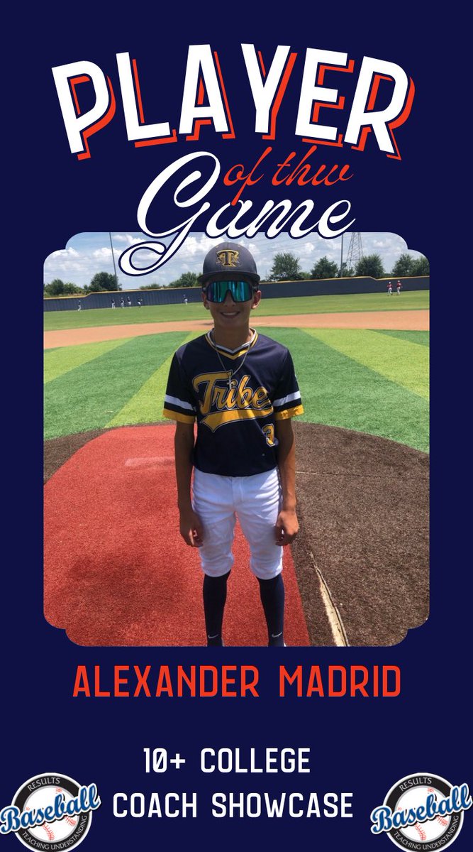 RB_Tournaments's tweet photo. https://t.co/EH8RuOB4sE
10+ College Coach Showcase Tournament‼️

Mafiaboys 
🆚
Tribe 

PoG🏆:
🥇Aiden Locke (@AidenLocke34 ): 3-3 with two doubles
🥇Alexander Madrid: 1-2 with 1 RBI https://t.co/z297DZ7TRy