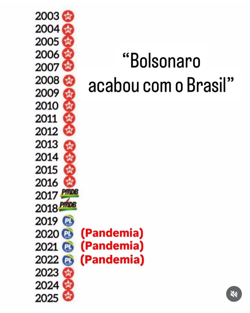 _MiguelOliver_'s tweet photo. @brasil247 https://t.co/3OKnnZgyaj
