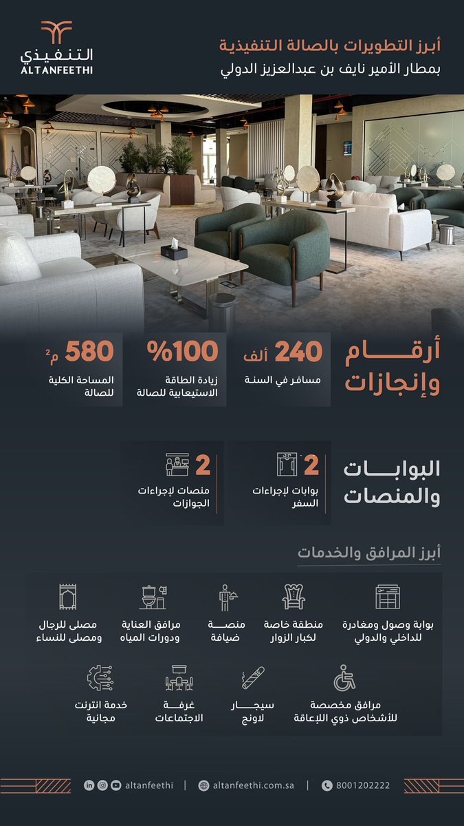 اطلع على أبرز المعلومات حول صالة #التنفيذي في مطار الأمير نايف بن عبدالعزيز الدولي بالقصيم، التي شهدت زيادة بنسبة 100٪ في طاقتها الاستيعابية، ضمن جهودنا للارتقاء بجودة الخدمات وتقديم تجربة سفر مميزة.