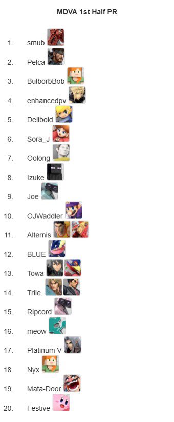 MDVA_SMASH's tweet image. Congratulations to everyone that made MDVA 1st Half PR!