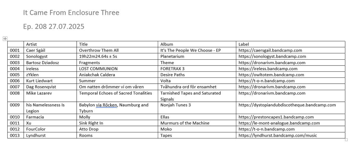 GehegeDrei's tweet image. #enclosurethree

That was the show that was.

You wanna support the artists and labels?

Retweet!