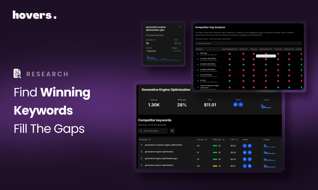 hovers_ai's tweet photo. Your competitors are ranking for keywords you're not.

Hovers shows you exactly what they have - and what you're missing.

Fill the gaps. Win the traffic. https://t.co/3qh3vemCVY