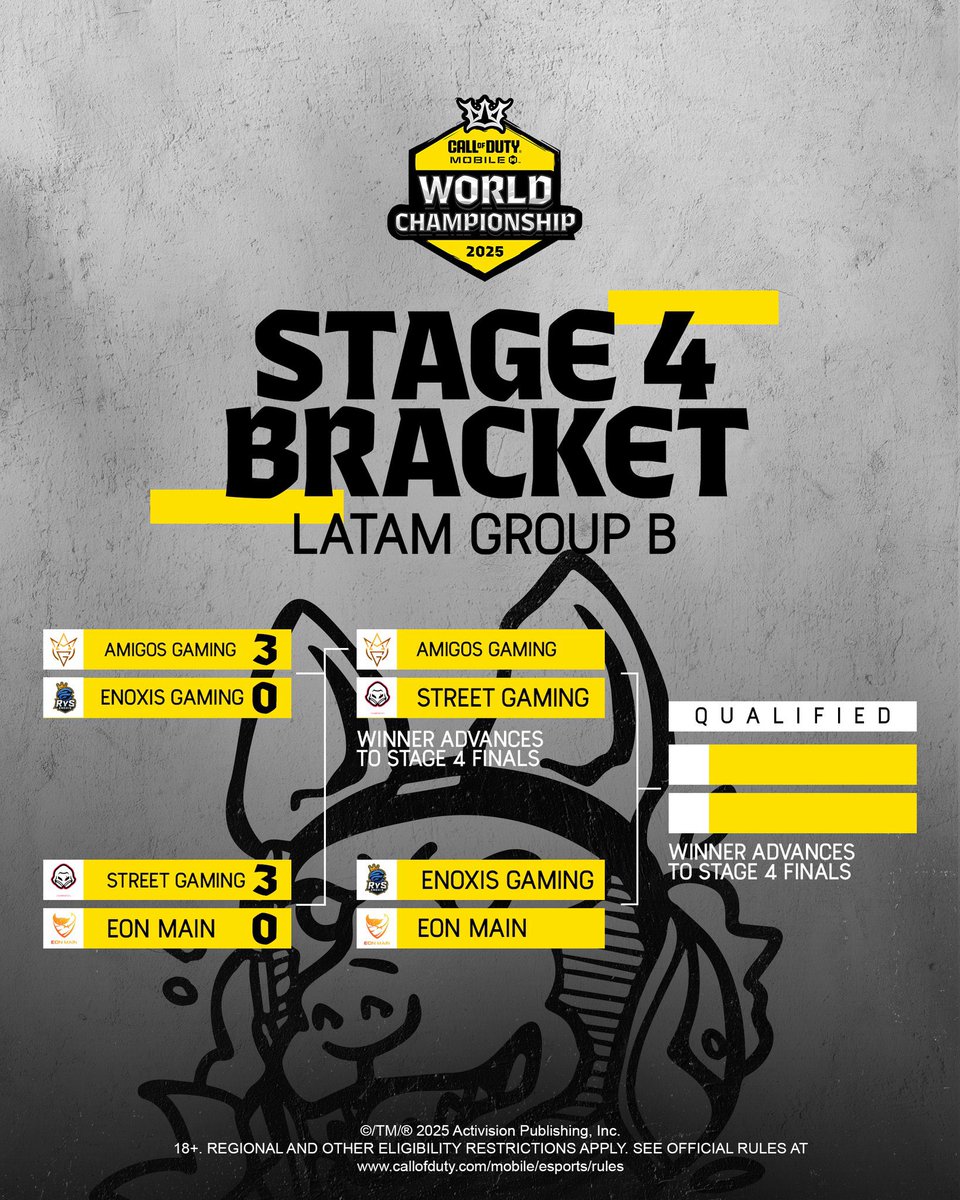 Today we’ll be streaming the LATAM &amp; NA matches, specifically the Upper Bracket Final of each region and each group:

LATAM 🕔 5PM🇲🇽 7PM🇺🇸 8PM🇧🇷
GALORYS 🆚 KAIZEN | AMIGOS 🆚 STREET

NORTH AMERICA 🕕 6PM🇲🇽 8PM🇺🇸 9PM🇧🇷
TLE 🆚 REJECTS | UMD 🆚 FA NA

📺 youtube.com/live/acKgIVVJg…