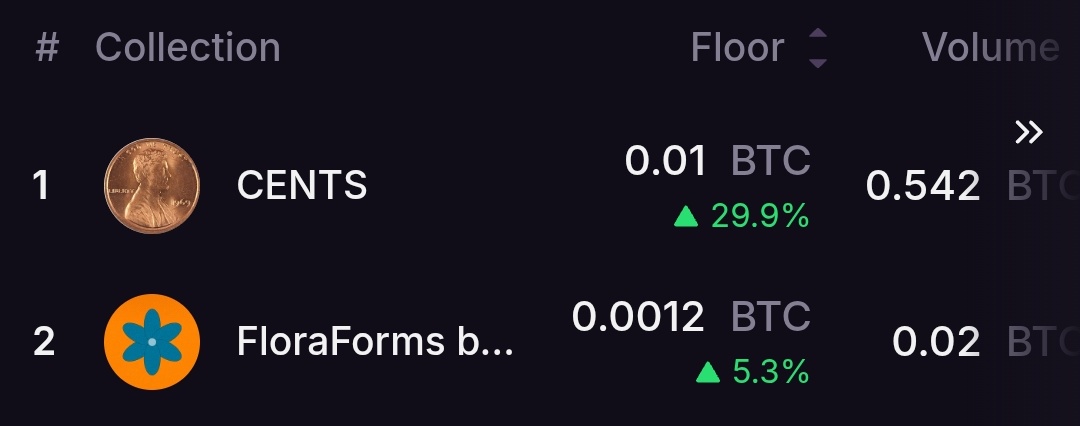 harto_fr's tweet image. Ordinals are back in the spotlight, and art always explodes after the PFPs.
For those who are feeling sad about missing their opportunity with Cents, maybe the opportunity is right in front of your eyes. π»