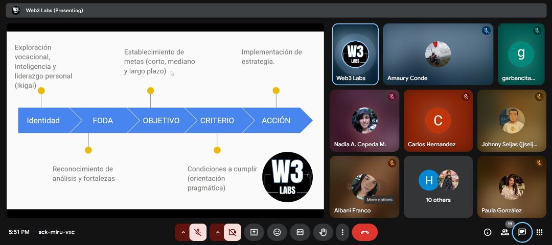 web3labs_da's tweet image. Culminamos eficientemente el "Bootcamp Emprendedor de Web3" con @doers_clt | @_Paaulatina
Gracias a los participantes quienes nos acompañaron este fin de semana 🤓👨🏼🏫📊
Se viene un Blog interesante para #Hive 🙌🏼