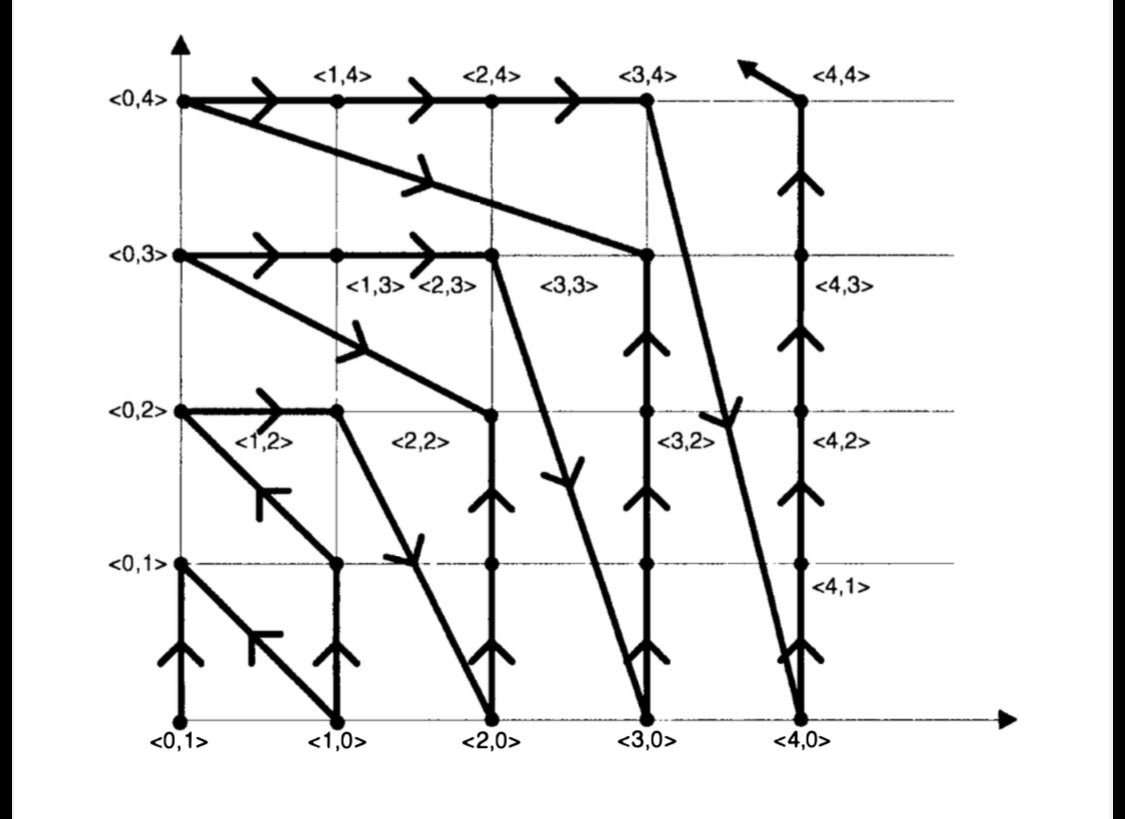 logicsofworlds's tweet image. Badiou’s translators can’t keep getting away with it! Number and Numbers French vs English.