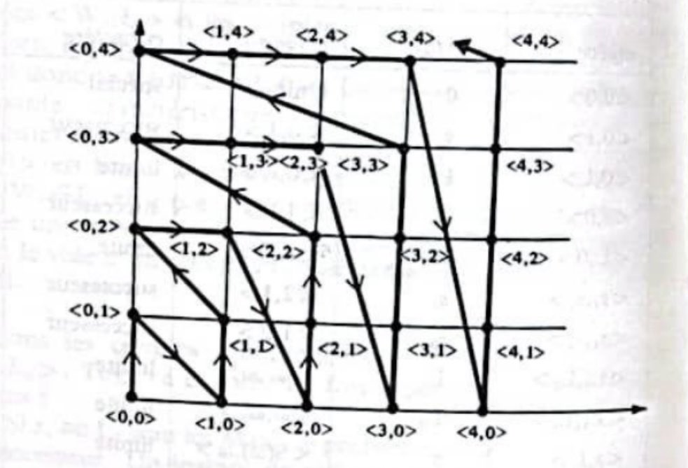 logicsofworlds's tweet image. Badiou’s translators can’t keep getting away with it! Number and Numbers French vs English.