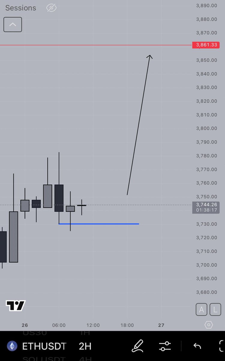 darelstudio's tweet image. Target reached on ETH.
Once you start seeing it, you can not unsee it.