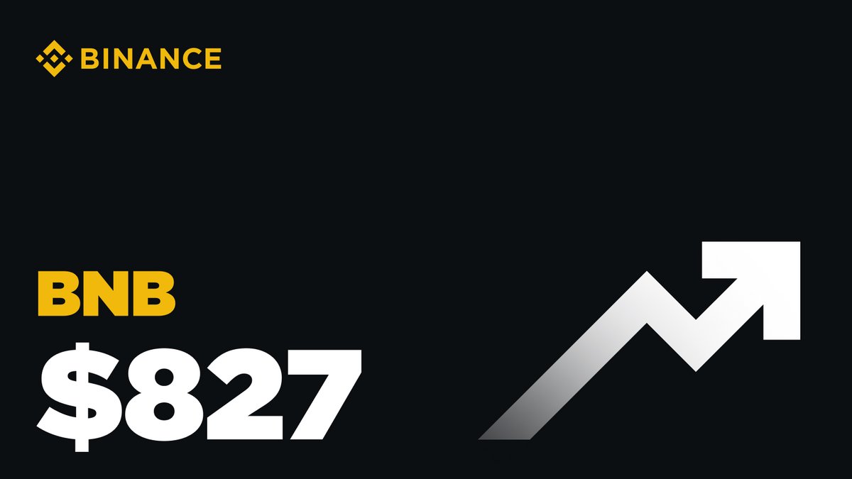 BinancePk's tweet image. BNB reaches $827, setting a new ATH!