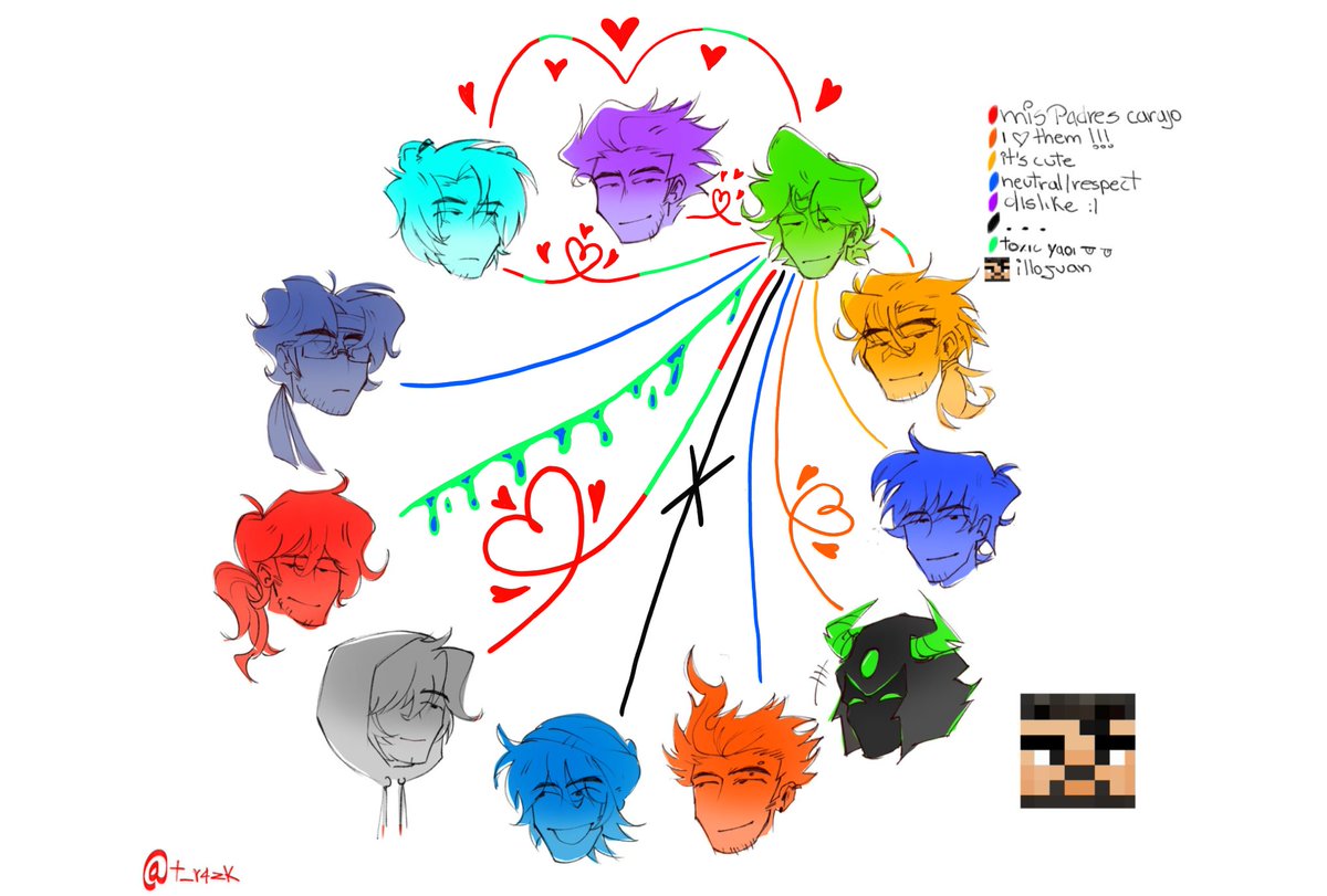 l_lMsSunnyl_l's tweet image. Hice 2,uno solo de mi willy y el segundo es del resto de ships ❤️❤️