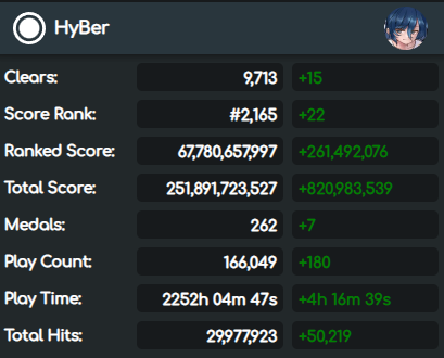 HyBerTop1's tweet photo. Happy WYSI - 727 (When You See It) day! #osu #osugame https://t.co/LHVcPScuMG
