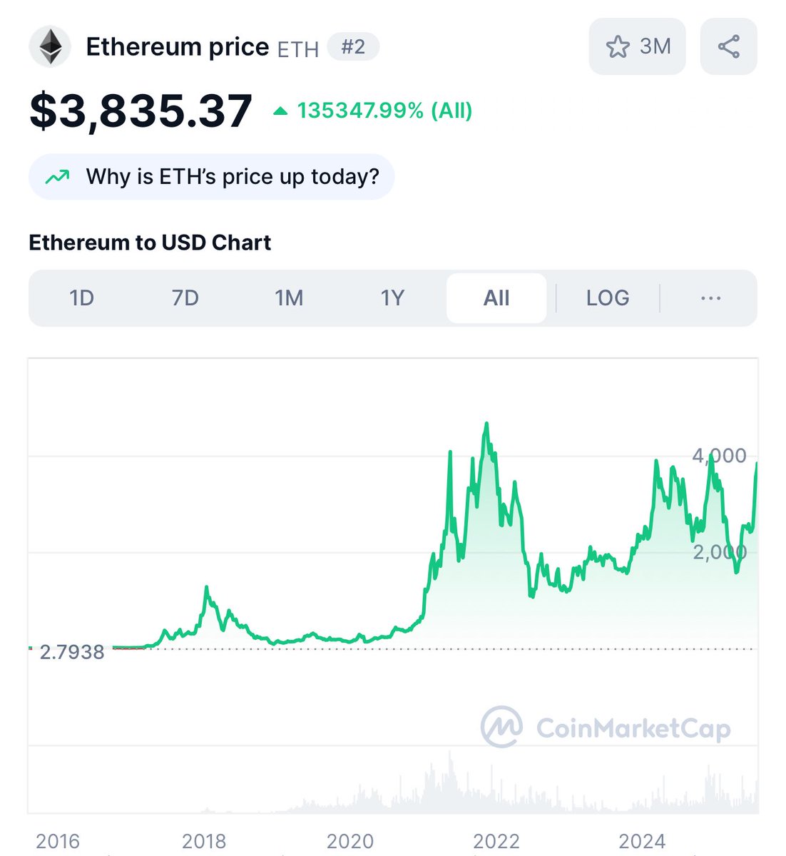 SnottyNapkins's tweet image. i wonder what happens next for ethereum 🫡