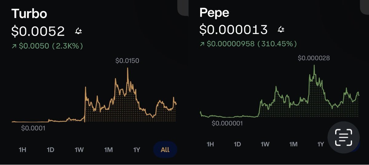 CryptoJon__'s tweet image. These charts on $TURBO and $PEPE look nearly identical. Memes are going to explode 🔥