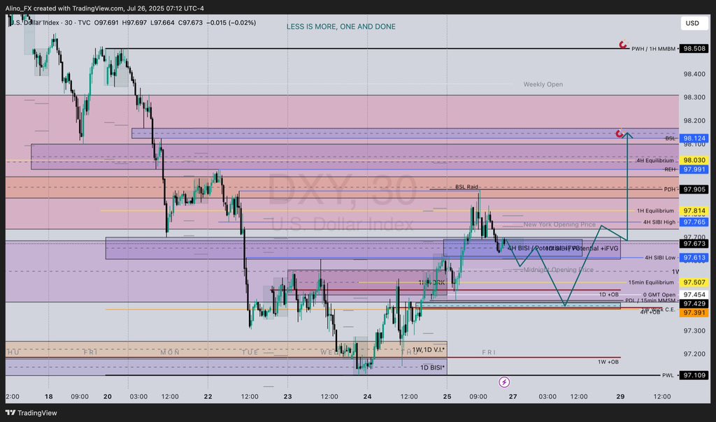 wankui_alain's tweet photo. Weekly Outlook for Dxy https://t.co/YsN8AH1CRS
